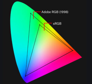 sRGB vs Adobe RGB choisir le bon espace colorimétrique Clipping Panda