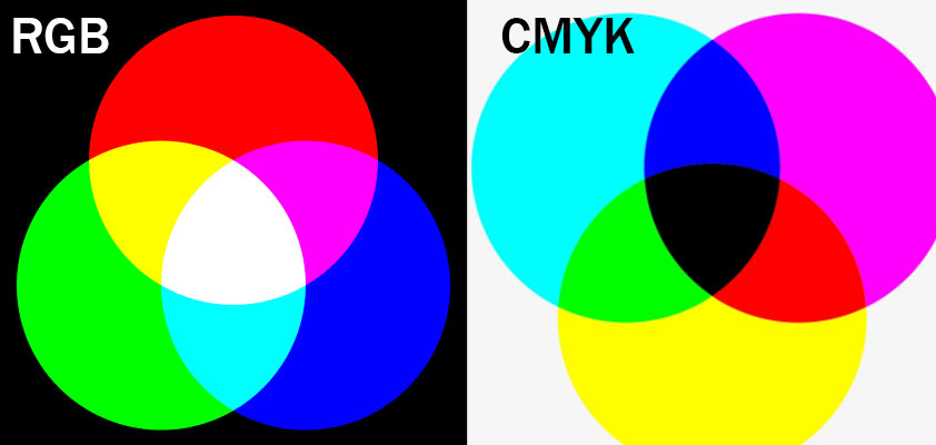 Srgb Vs Adobe Rgb Choose The Right Color Space Clipping Panda 3829