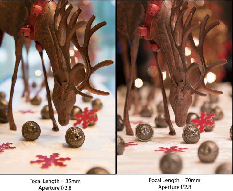 comparing focal length