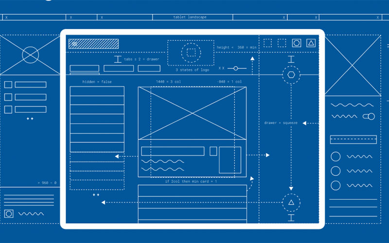 eCommerce website blueprint